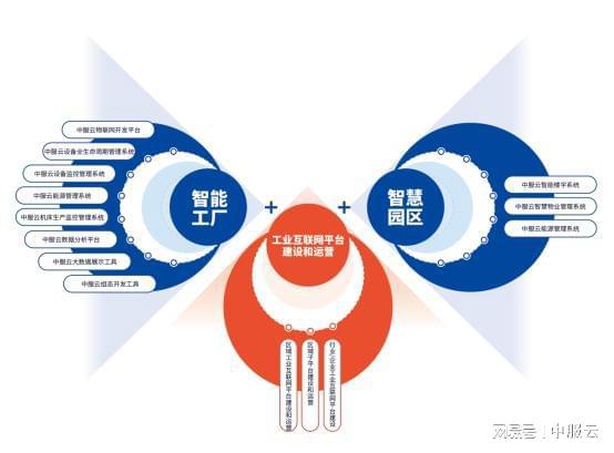 中服云 為中小企業(yè)提供數(shù)字化 信息化轉(zhuǎn)型提供服務(wù)和價值 互聯(lián)網(wǎng) 航天 網(wǎng)易訂閱